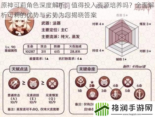 原神可莉角色深度解析