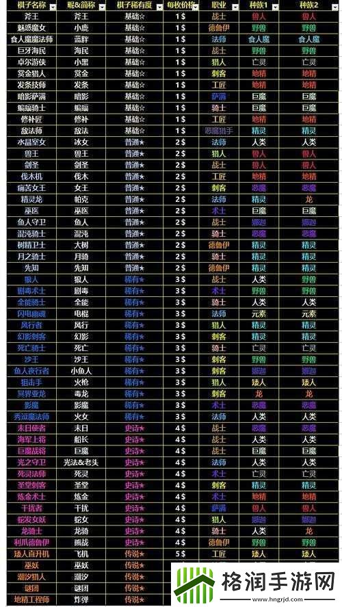 刀塔自走棋新版全面解析