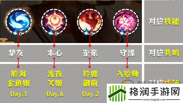 阴阳师清思赋信怎么打