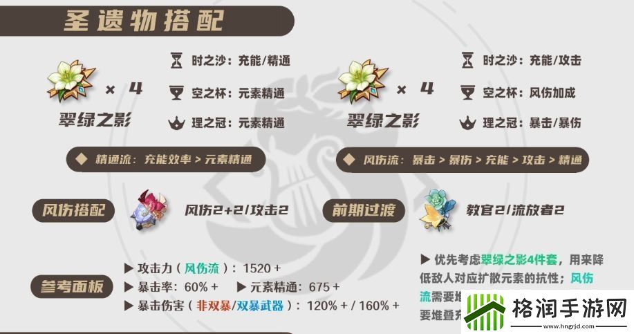 原神2025温迪圣遗物选择推荐