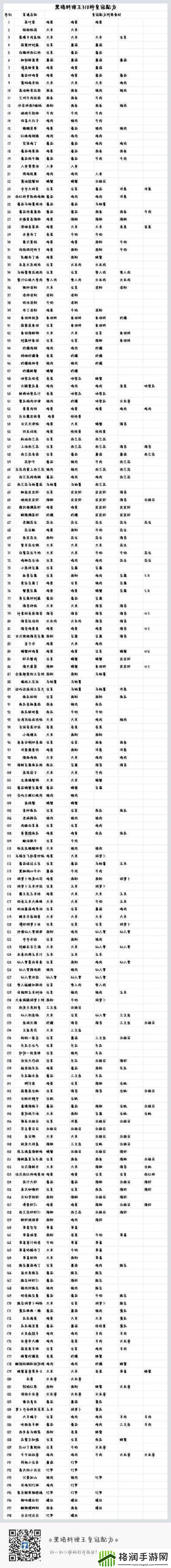 揭秘黑暗料理王中尖尖对尖尖皇冠的独特配方与详细制作方法
