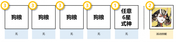 阴阳师清思赋信怎么打