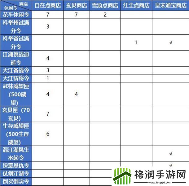 逆水寒魔兽老兵服休闲令大全