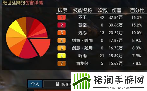 逆水寒龙吟装备词条技能升级攻略