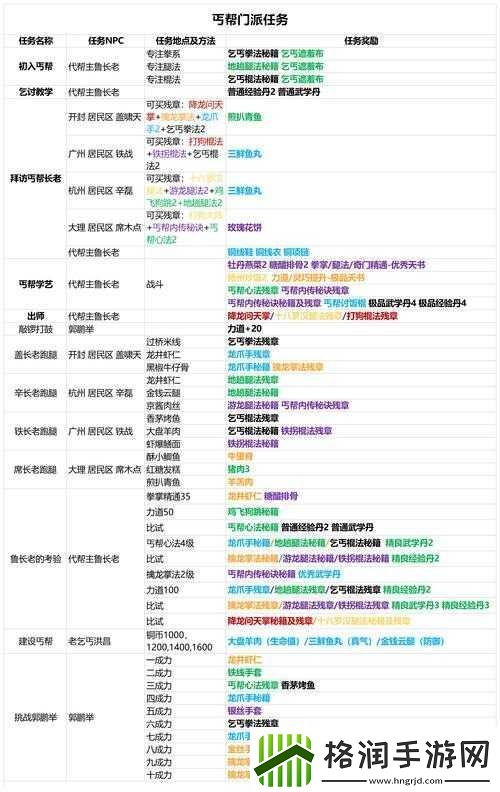 我的侠客游戏深度解析