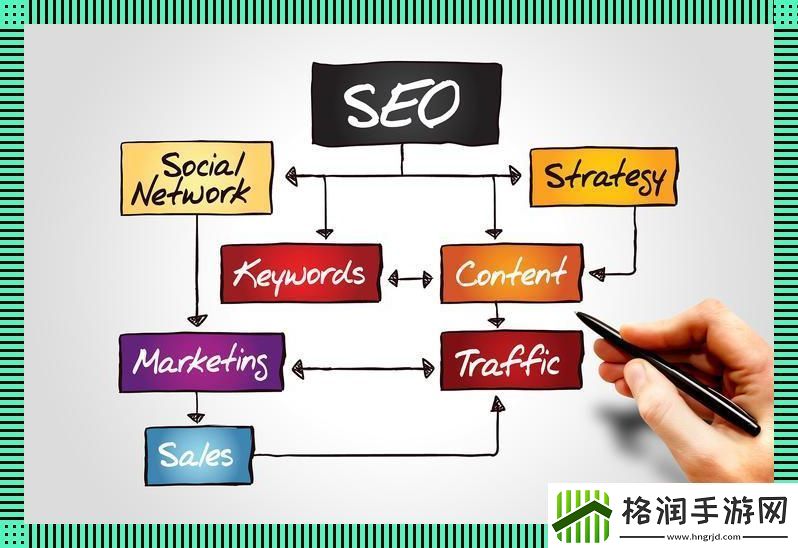 “global”的魔力