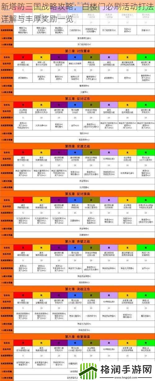 新塔防三国战略攻略