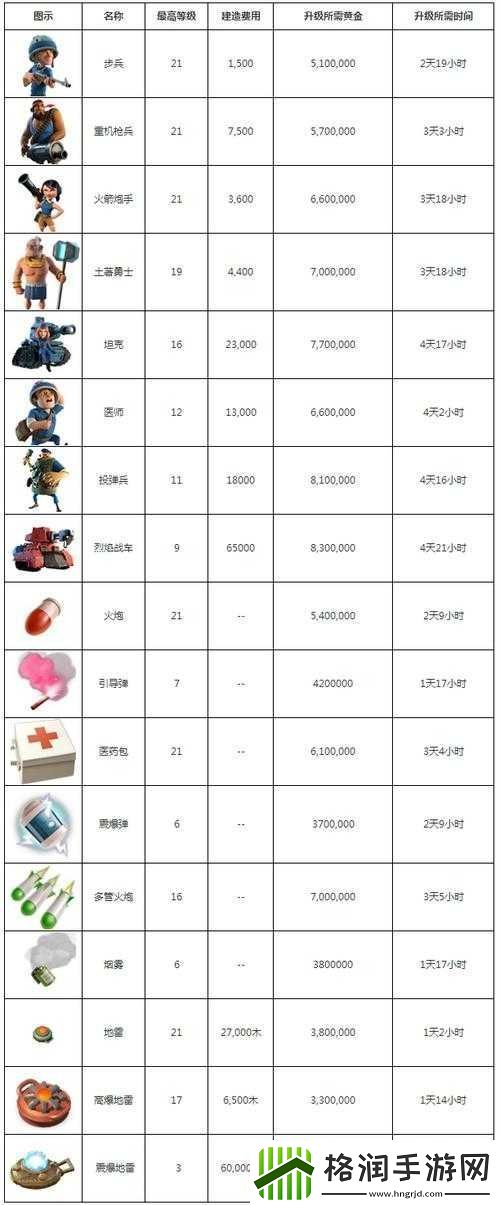 海岛奇兵采石场升级全面解析