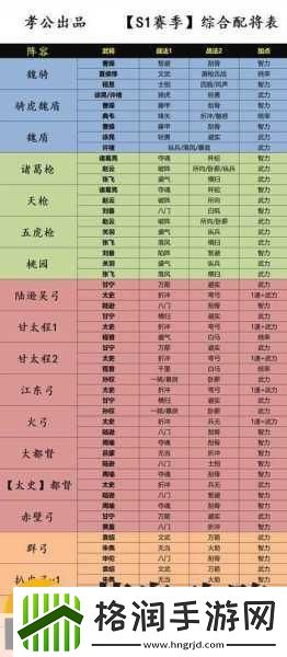 三国志战略版形顾阵容搭配全攻略