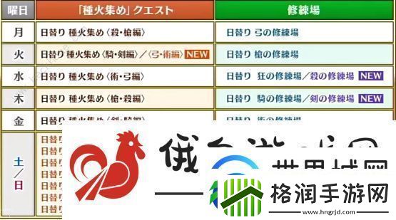 fgo七周年活动奖励有哪些