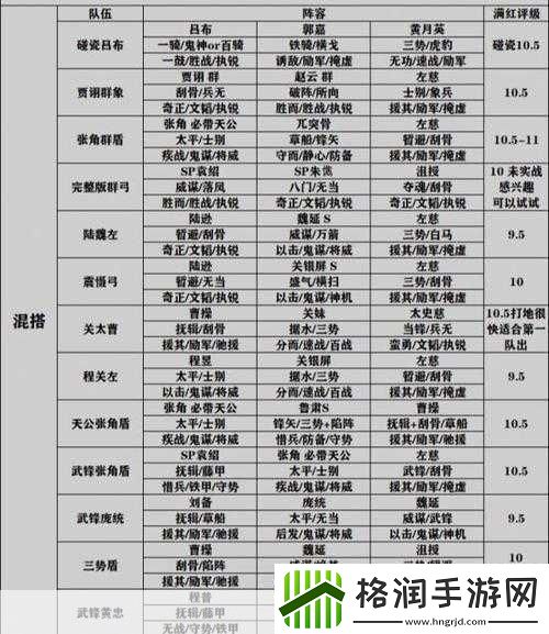 三国志战略版形顾阵容搭配全攻略