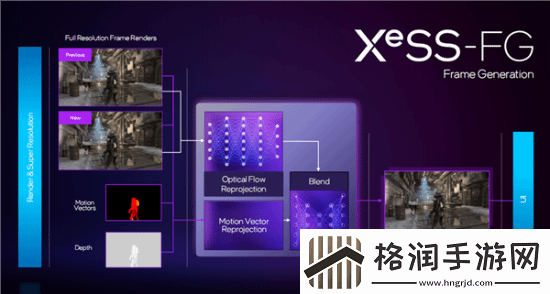 帧生成来了！英特尔XeSS