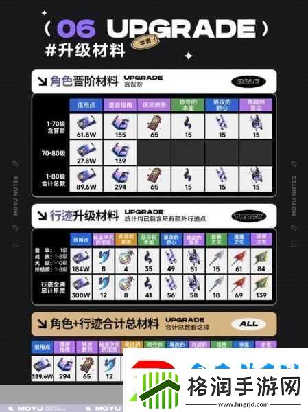 崩坏星穹铁道真理医生突破材料全解析