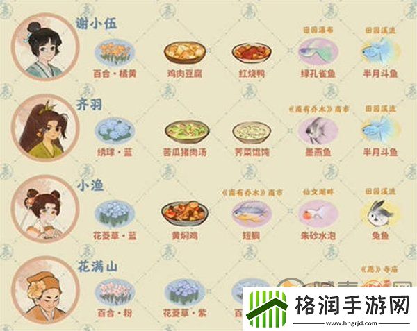 桃源深处有人家居民都有哪些喜好