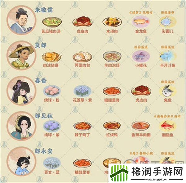 桃源深处有人家居民都有哪些喜好