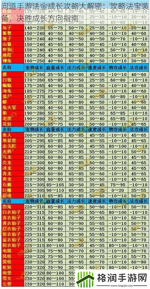 问道手游法金成长攻略大解密