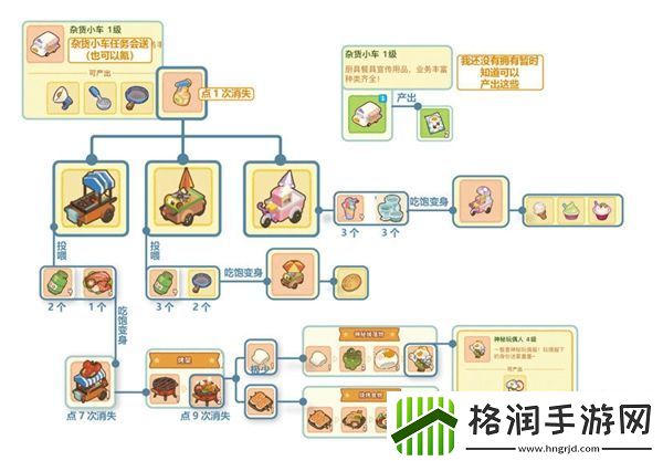 肥鹅健身房杂货小车获取方法
