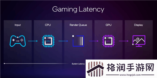 帧生成来了！英特尔XeSS