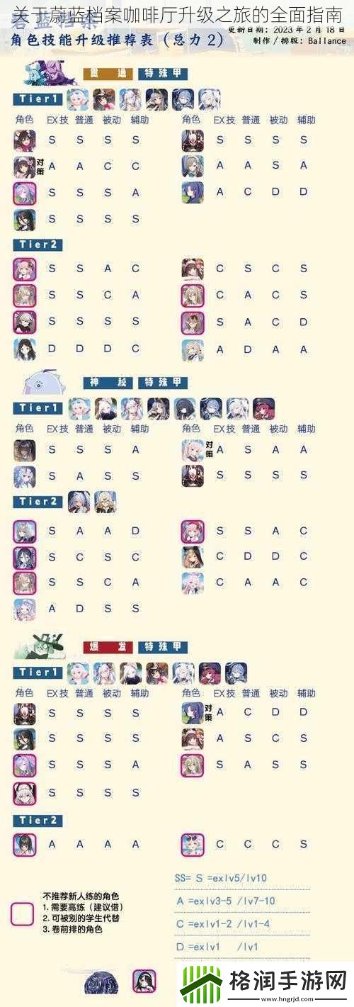 关于蔚蓝档案咖啡厅升级之旅的全面指南