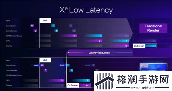 帧生成来了！英特尔XeSS