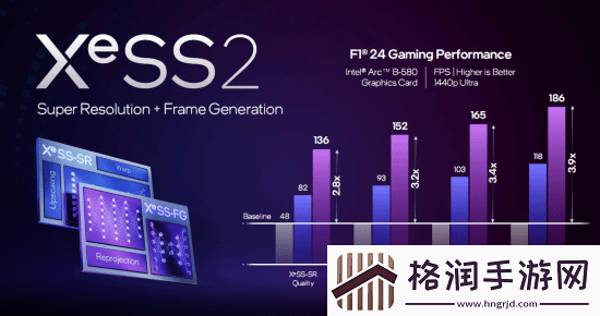 帧生成来了！英特尔XeSS