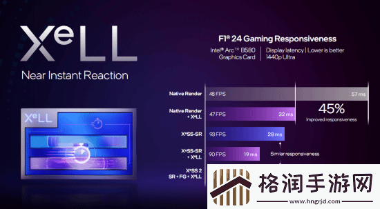 帧生成来了！英特尔XeSS