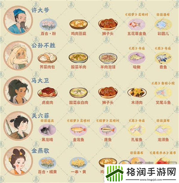 桃源深处有人家居民都有哪些喜好