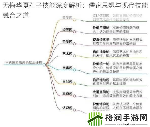 无悔华夏孔子技能深度解析
