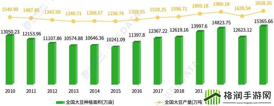 高清欧美精品XXXXXX大豆行情