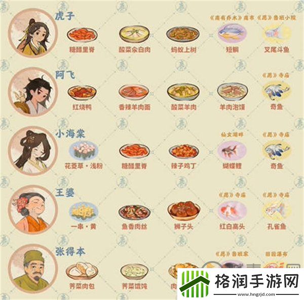 桃源深处有人家居民都有哪些喜好