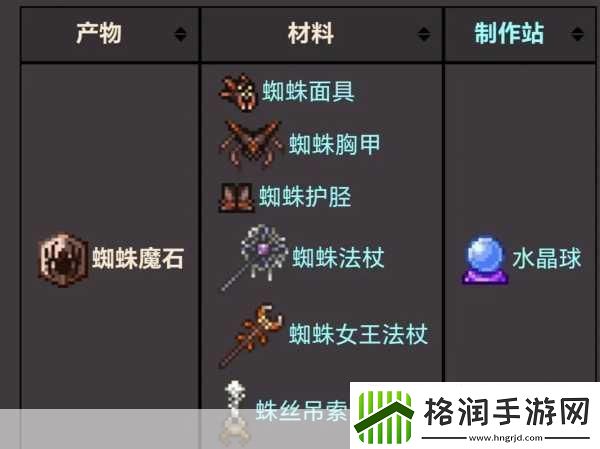 泰拉瑞亚揭秘恐惧之魂的合成奥秘