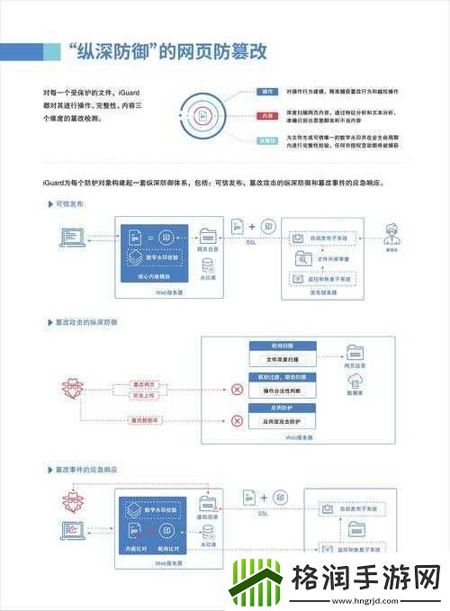 免费站安全软件大全