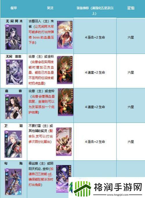 古剑奇谭木语人百偃门难度肆通关攻略