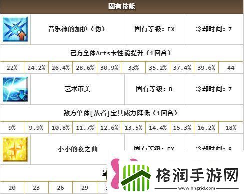 fgo莫扎特怎么样命运冠位指定莫扎特属性技能宝具介绍