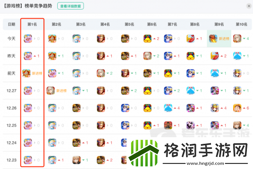 元梦之星霸榜16天成绩斐然