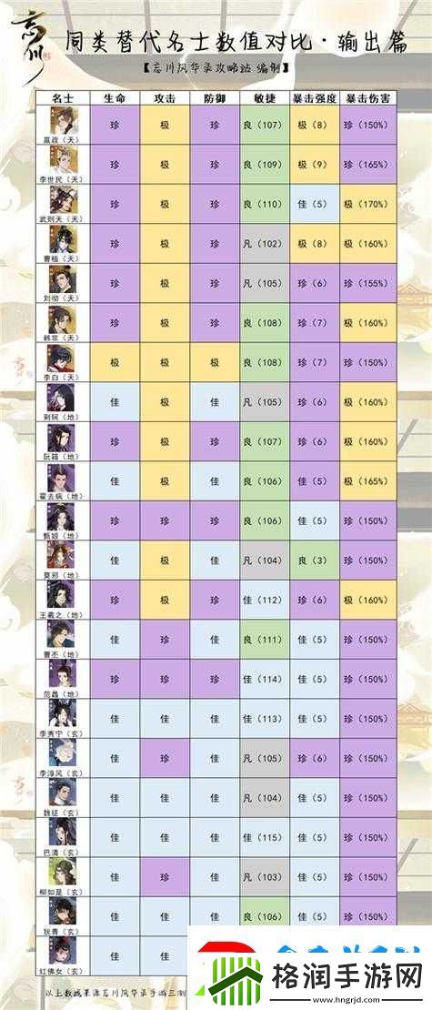 忘川风华录霍去病角色高效阵容搭配策略与全解析攻略