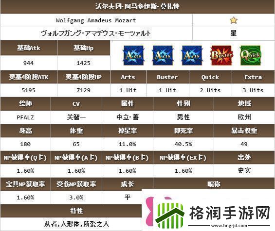 fgo莫扎特怎么样命运冠位指定莫扎特属性技能宝具介绍