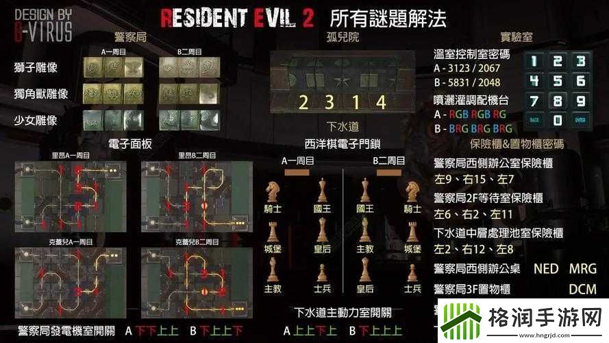 生化危机2重制版