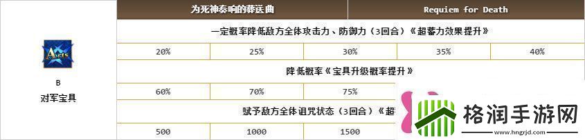 fgo莫扎特怎么样命运冠位指定莫扎特属性技能宝具介绍