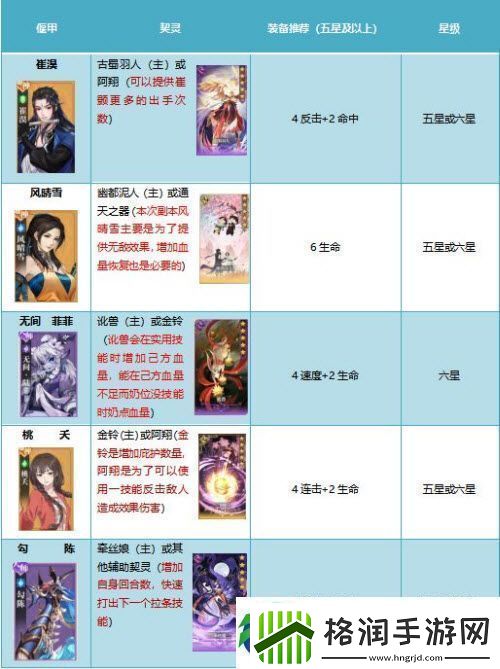 古剑奇谭木语人百偃门难度肆通关攻略