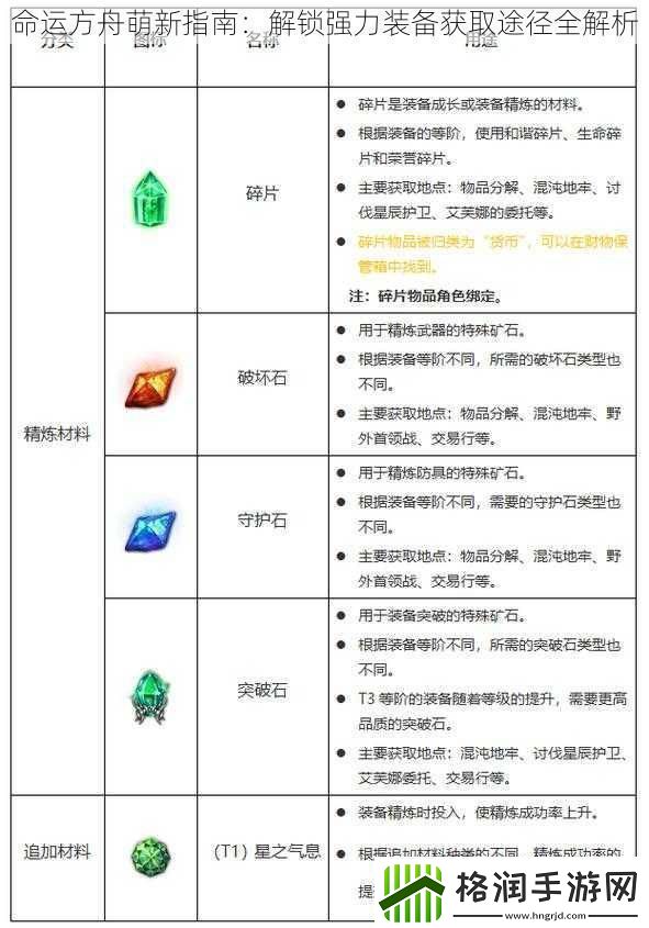 命运方舟萌新指南