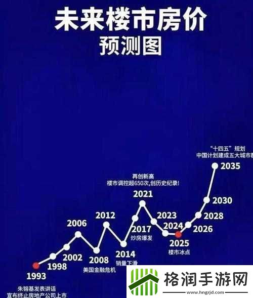日本一大道一线二线三线房价走势
