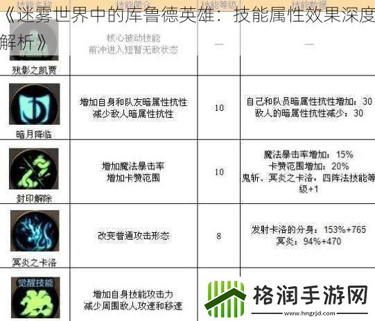 迷雾世界中的库鲁德英雄