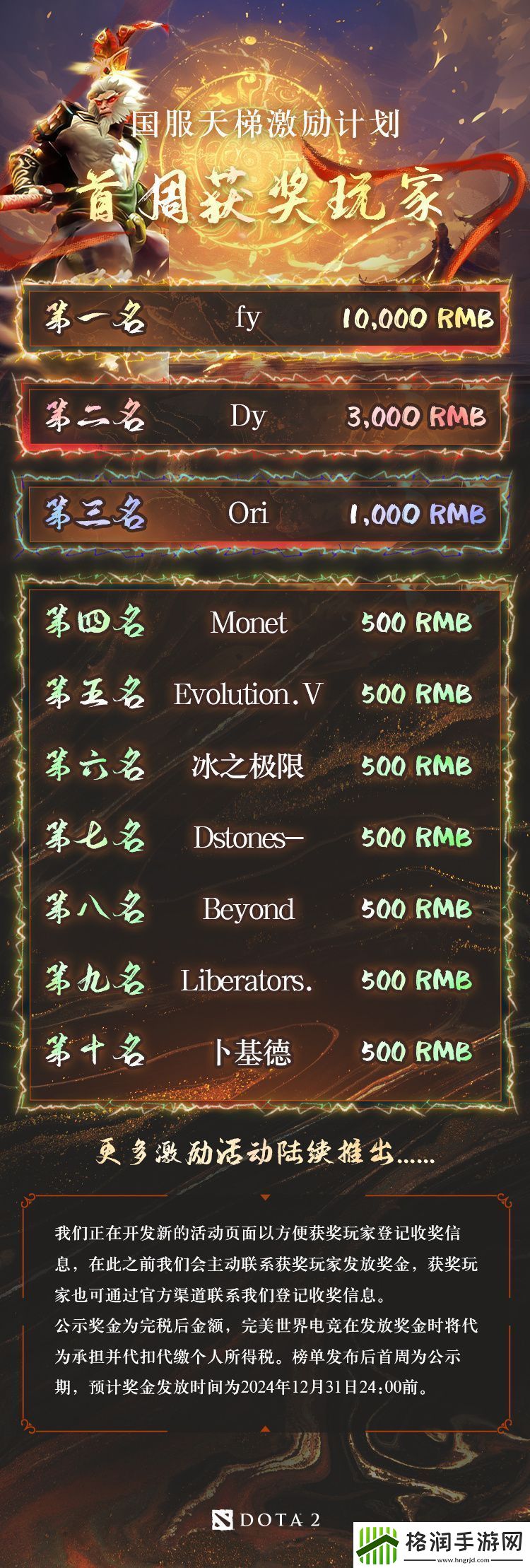 DOTA2官方公布首期天梯激励计划结果