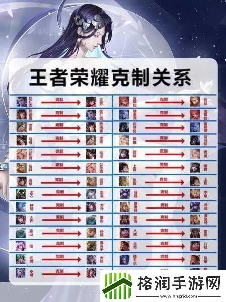 王者预设出装详解