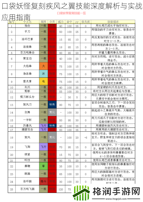 口袋妖怪复刻疾风之翼技能深度解析与实战应用指南