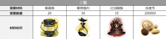 白夜极光伊芙觉醒材料需要哪些