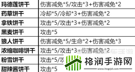 冲呀饼干人王国如何培养饼干