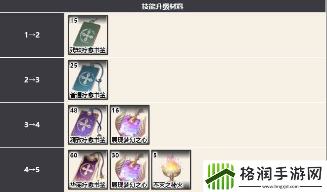 幻书启世录贝阿朵莉切最强阵容搭配攻略