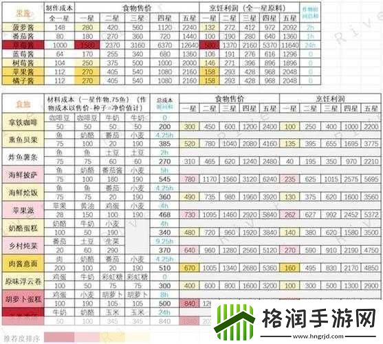 心动小镇烹饪12级食谱大揭秘